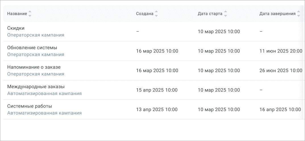 Список исходящих кампаний Список исходящих кампаний
