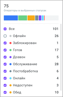Статусы операторов