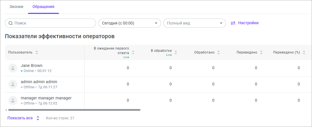 Показатели эффективности операторов (обращения) Показатели эффективности операторов (обращения)