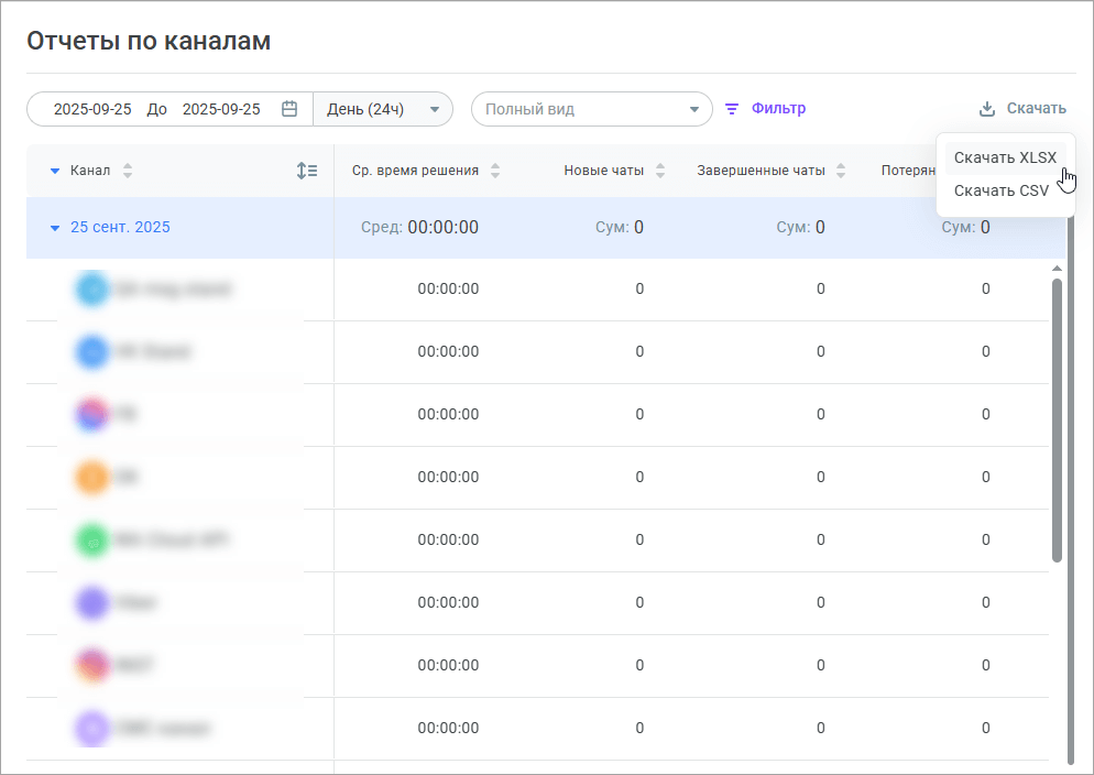 Отчет канала