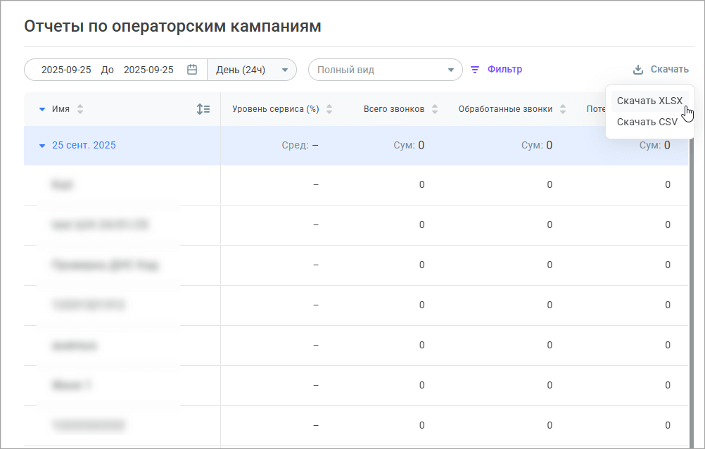 Отчет по операторской кампании