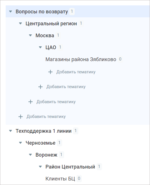 Вложенные тематики