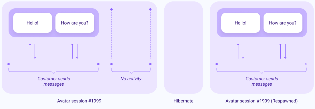 Integration scheme