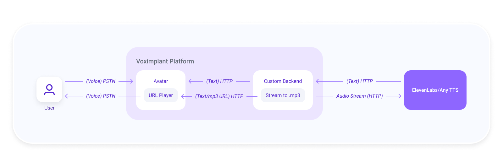 Backend