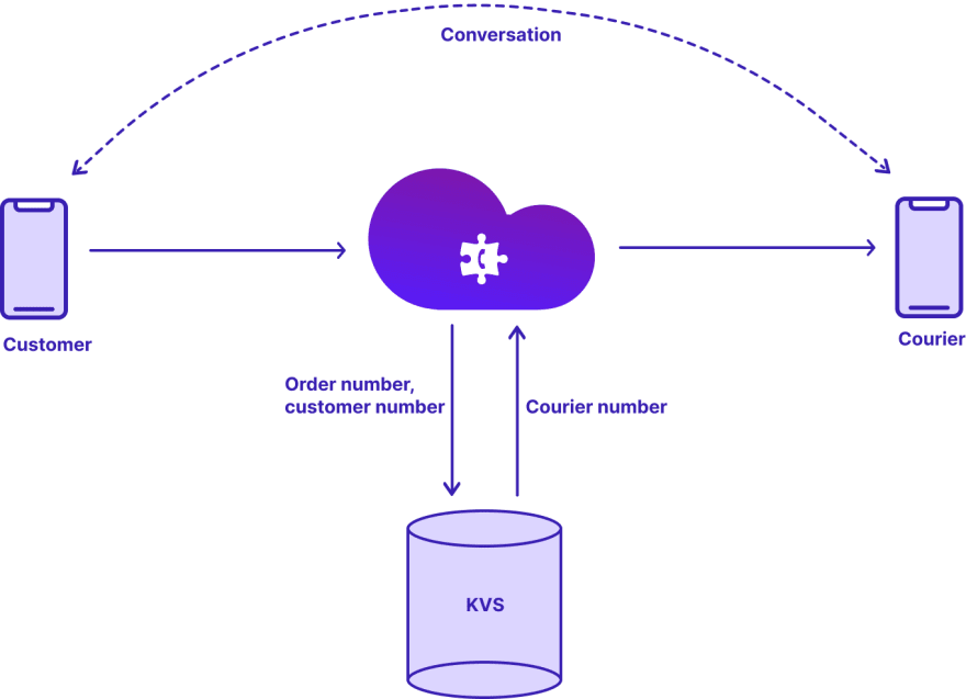 Key-value store scheme